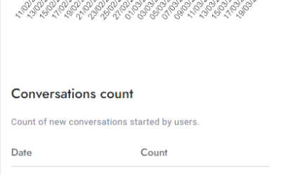 chat203
