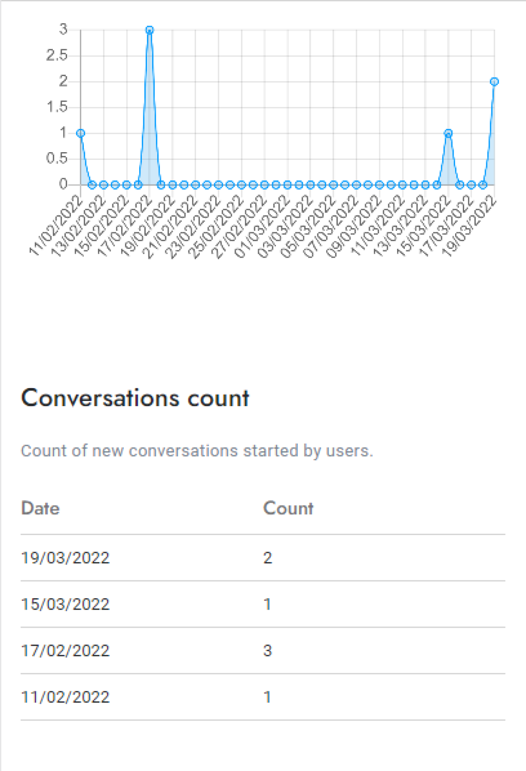 chat203